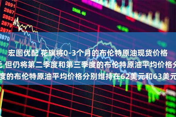 宏图优配 花旗将0-3个月的布伦特原油现货价格预期小幅上调至60美元 但仍将第二季度和第三季度的布伦特原油平均价格分别维持在62美元和63美元